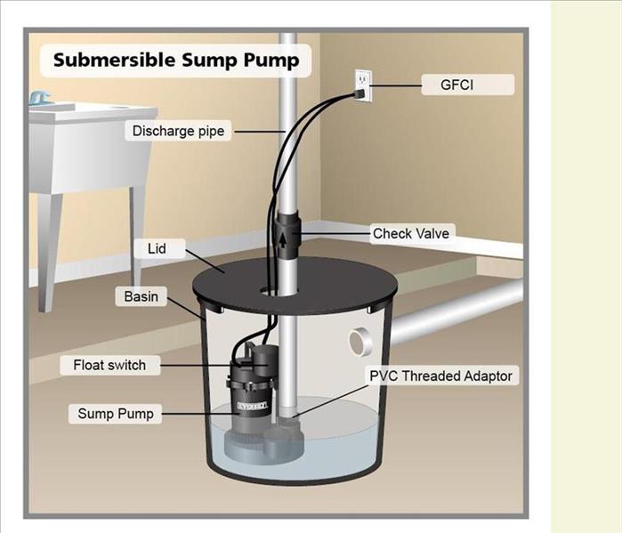 diagram of sump pump